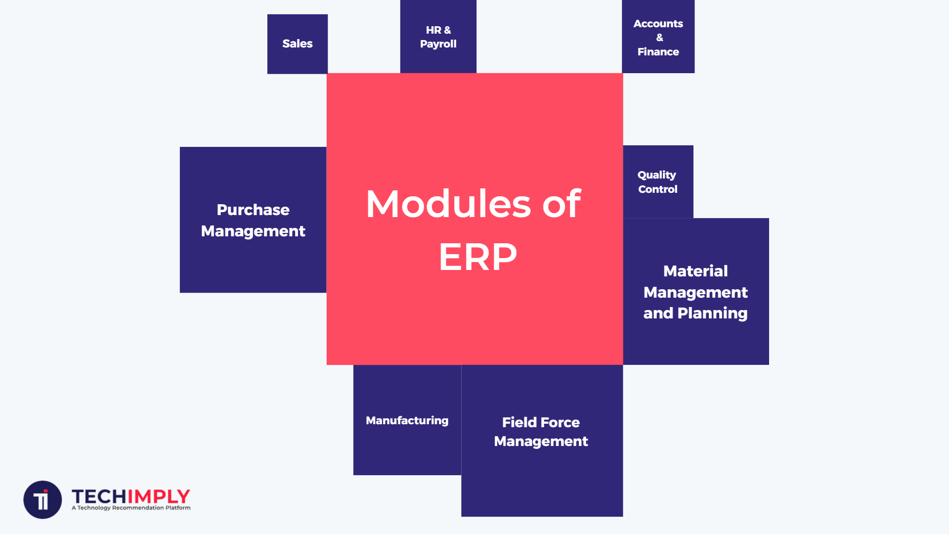 Modules of ERP Software in India